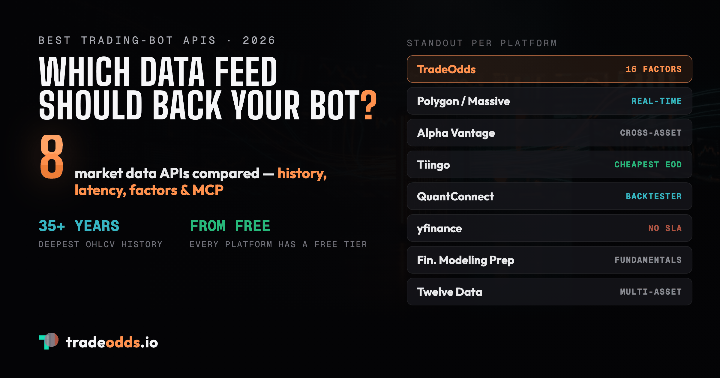 Best APIs for Trading Bots in 2026: 8 Market Data Platforms Compared ...