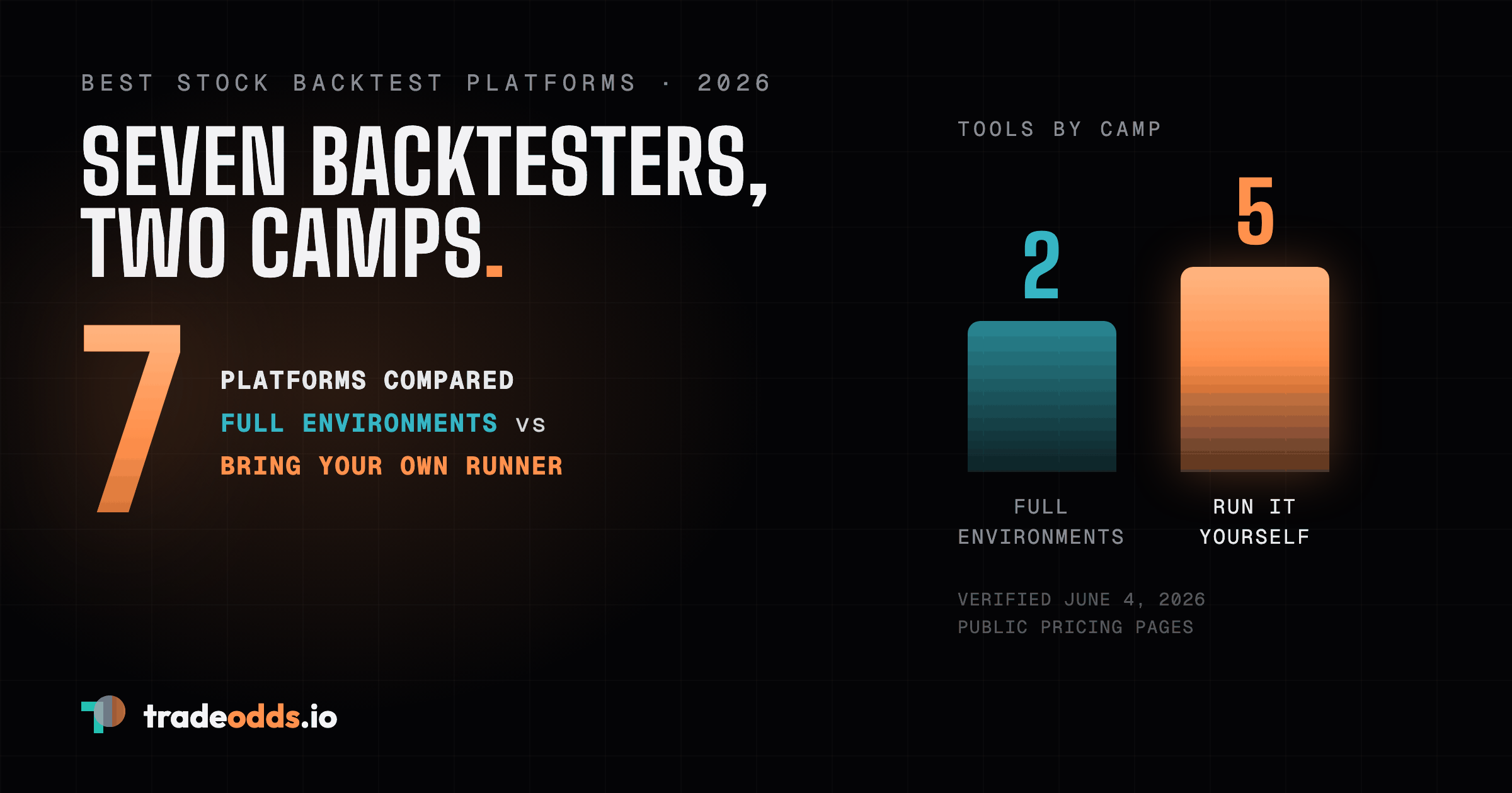 Best Stock Backtest Platforms in 2026: 7 Tools Compared by Power and ...